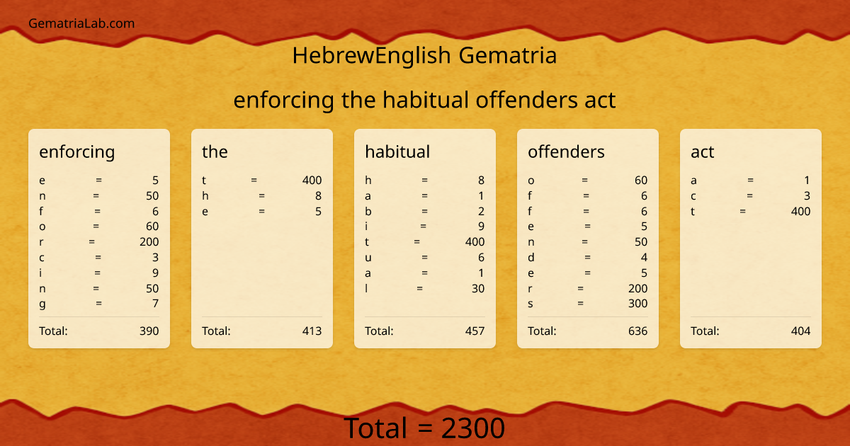 enforcing the habitual offenders act in hebrewEnglish Gematria